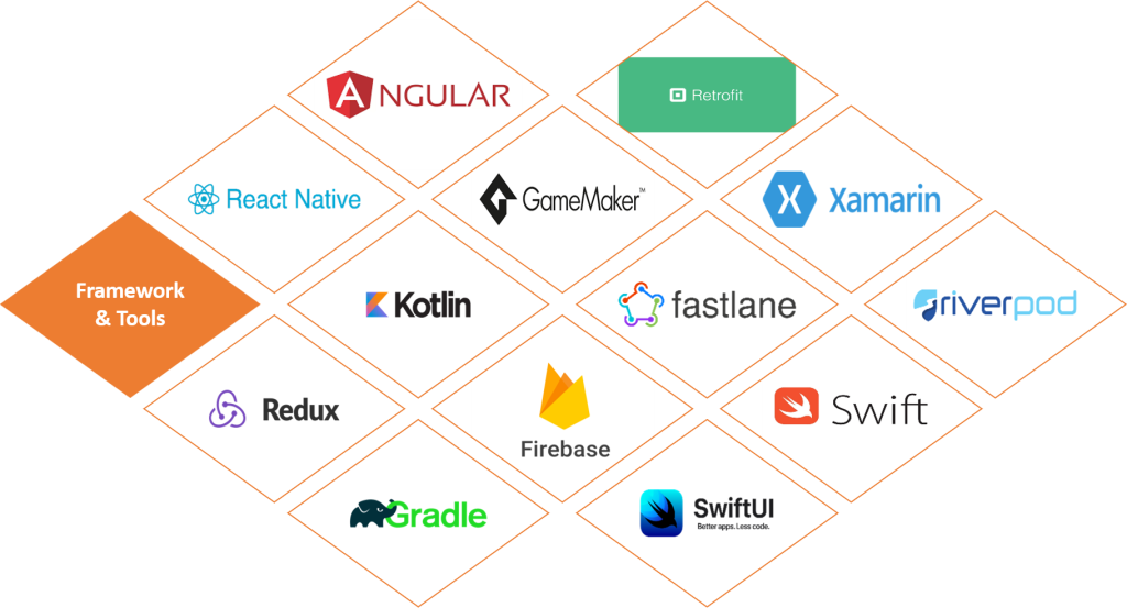 Mobile-App-Tools-Framework